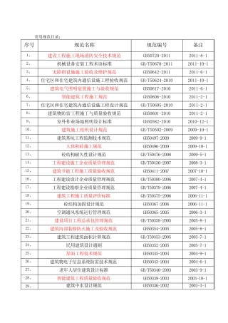 常用GB规范目录 