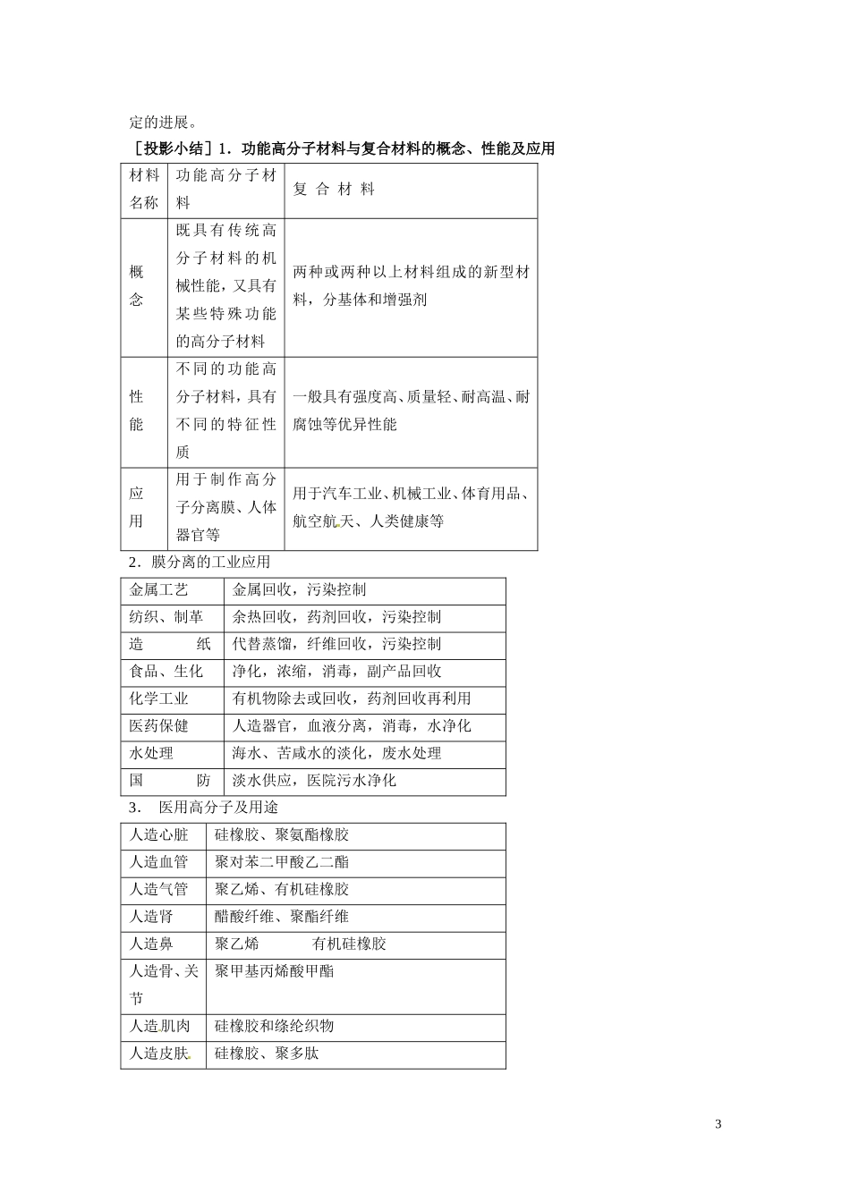 安徽省滁州二中高中化学《第五章 进入合成有机高分子化合物的时代 第三节 功能高分子材料》教案 新人教版选修5_第3页