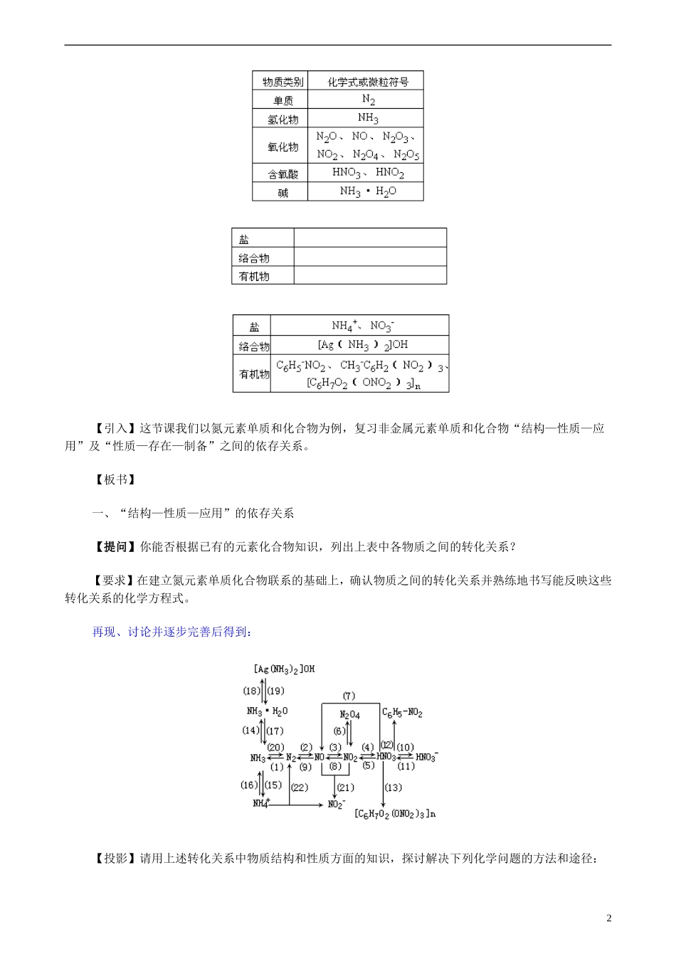 安徽省怀远县包集中学高考化学第二轮复习 氮元素单质和化合物教案_第2页
