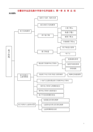 安徽省怀远县包集中学高中化学 第一章 本章总结教案 鲁科版选修3