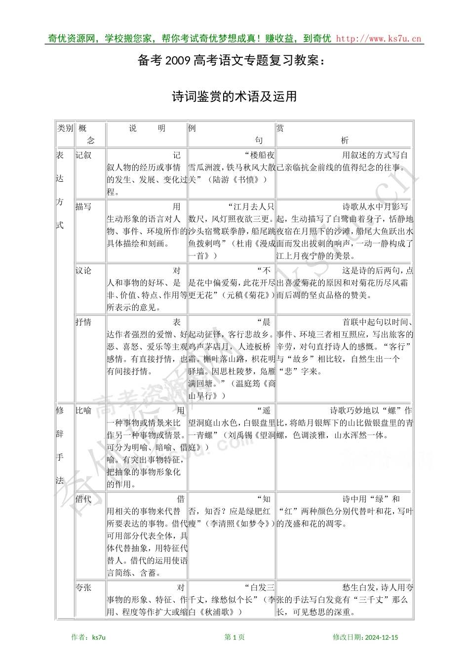 备考2009高考语文专题复习教案：诗词鉴赏的术语及运用_第1页