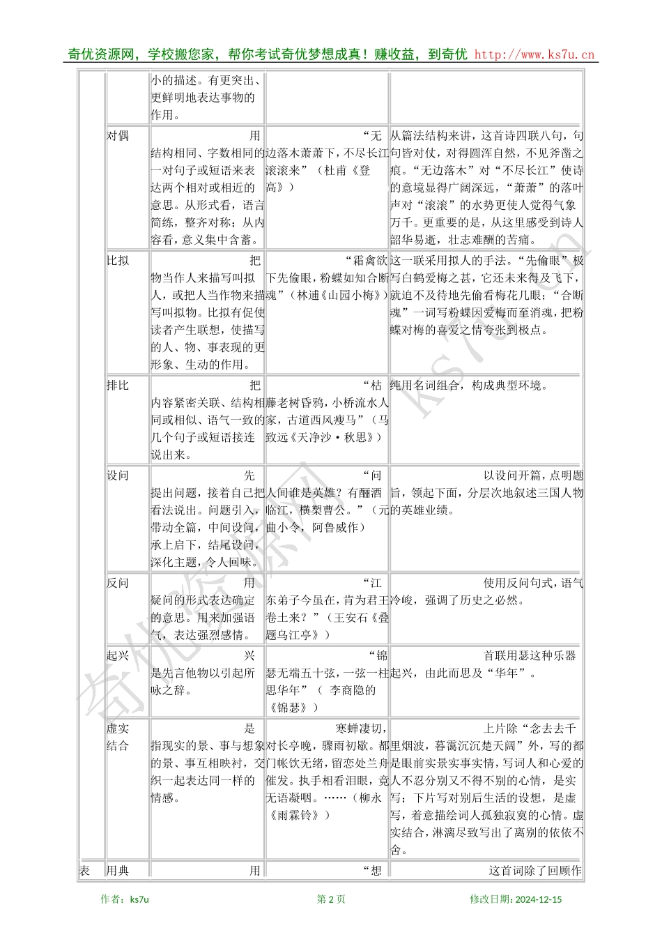 备考2009高考语文专题复习教案：诗词鉴赏的术语及运用_第2页