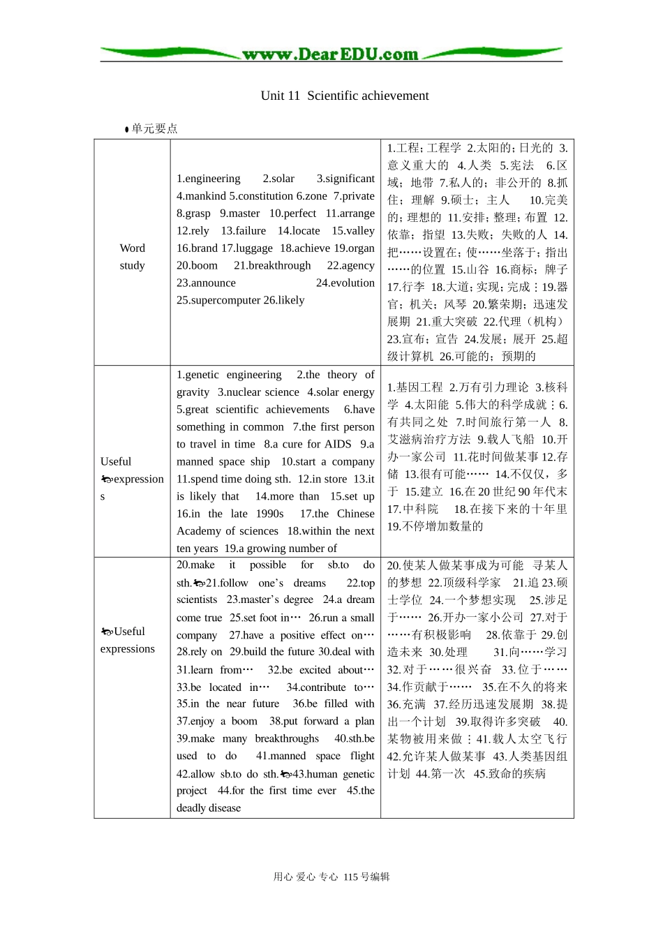 单元要点（Unit11 Scientific achievement）_第1页