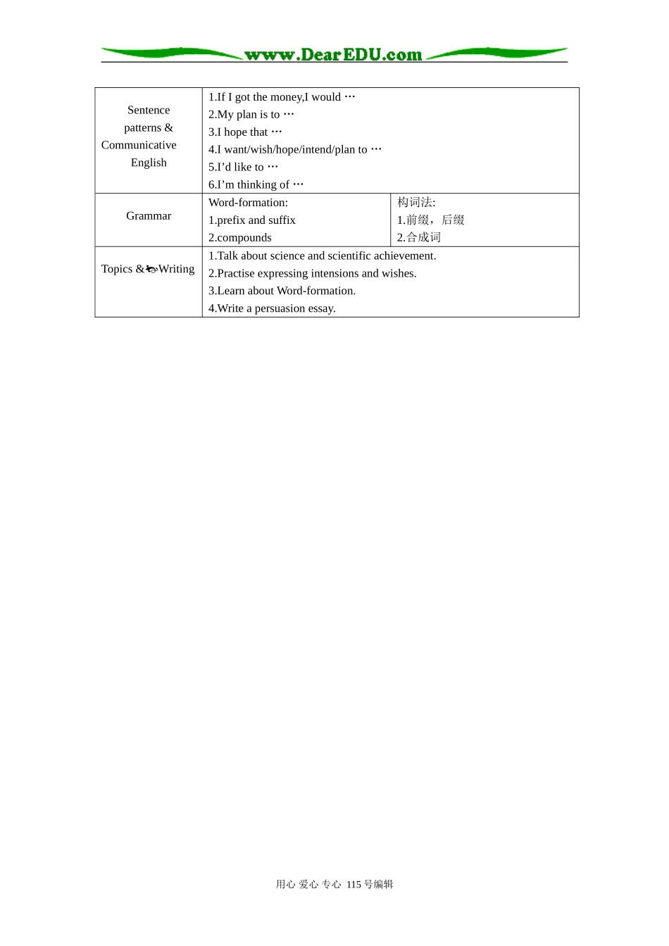 单元要点（Unit11 Scientific achievement）_第2页