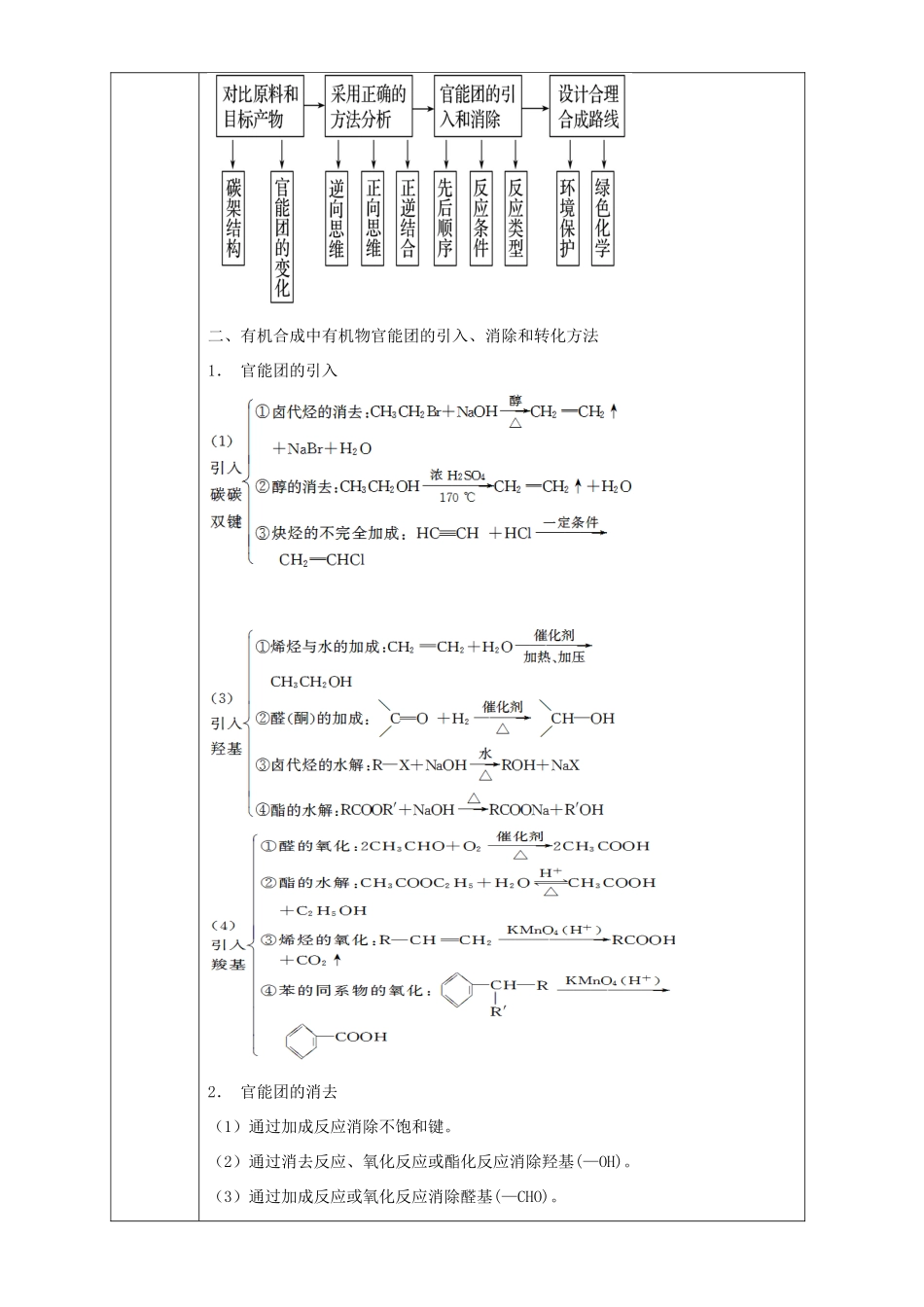 北京市高二化学 3.4.3 专题 有机合成教学设计-人教版高二全册化学教案_第2页
