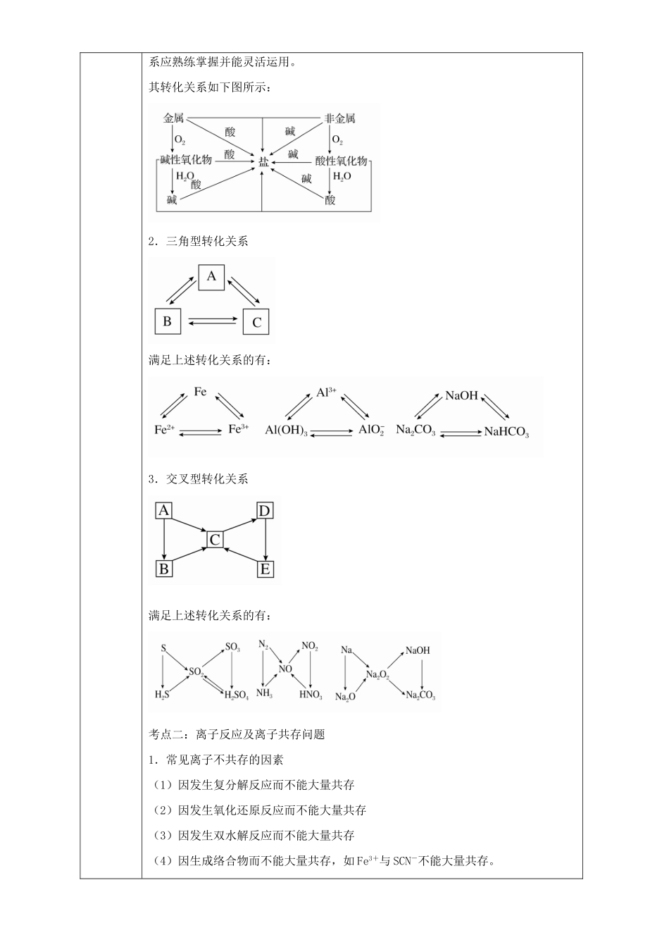 北京市高一化学 第二章 化学物质及变化章末复习（强化篇）教学设计-人教版高一全册化学教案_第2页