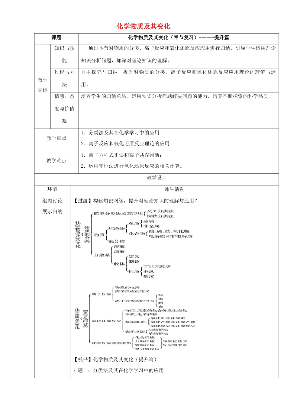 北京市高一化学 第二章 化学物质及变化章末复习（提升篇）教学设计-人教版高一全册化学教案_第1页