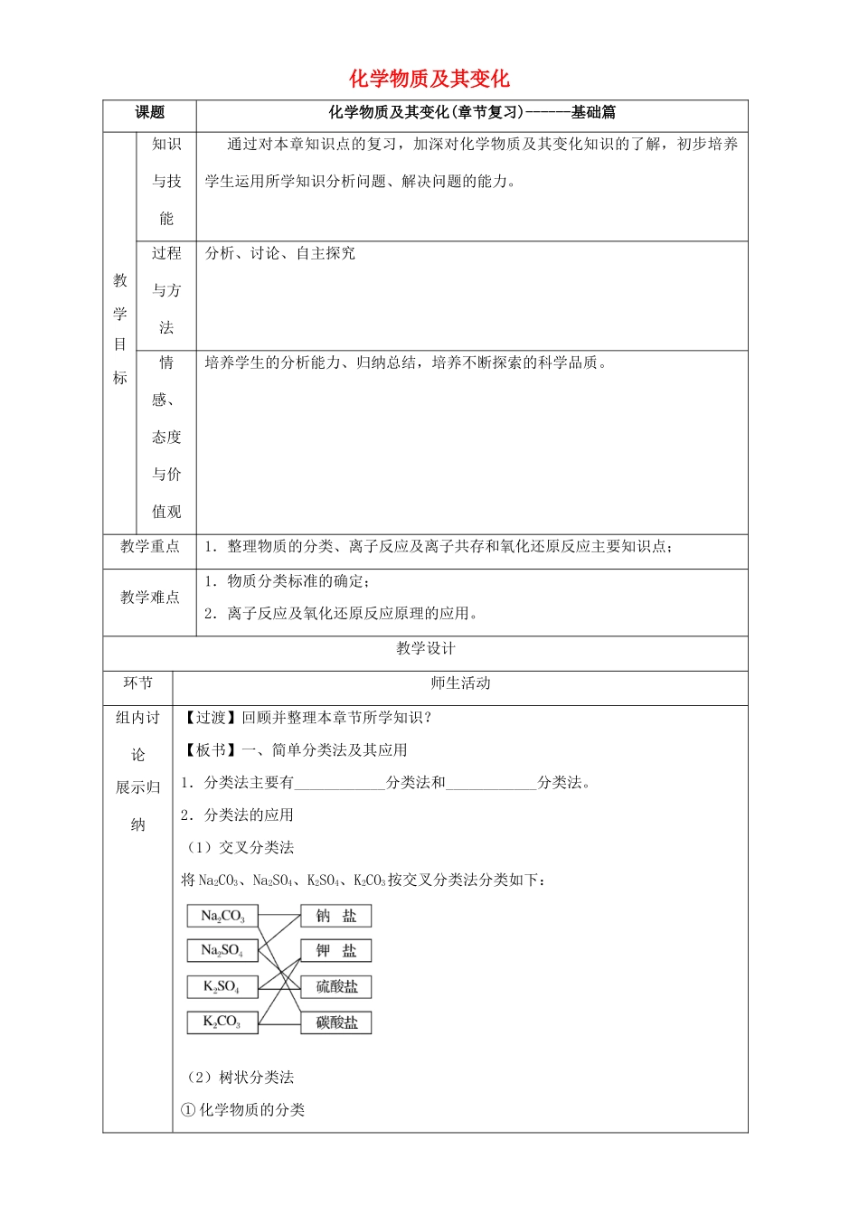 北京市高一化学 第二章 化学物质及变化章末复习（基础篇）教学设计-人教版高一全册化学教案_第1页