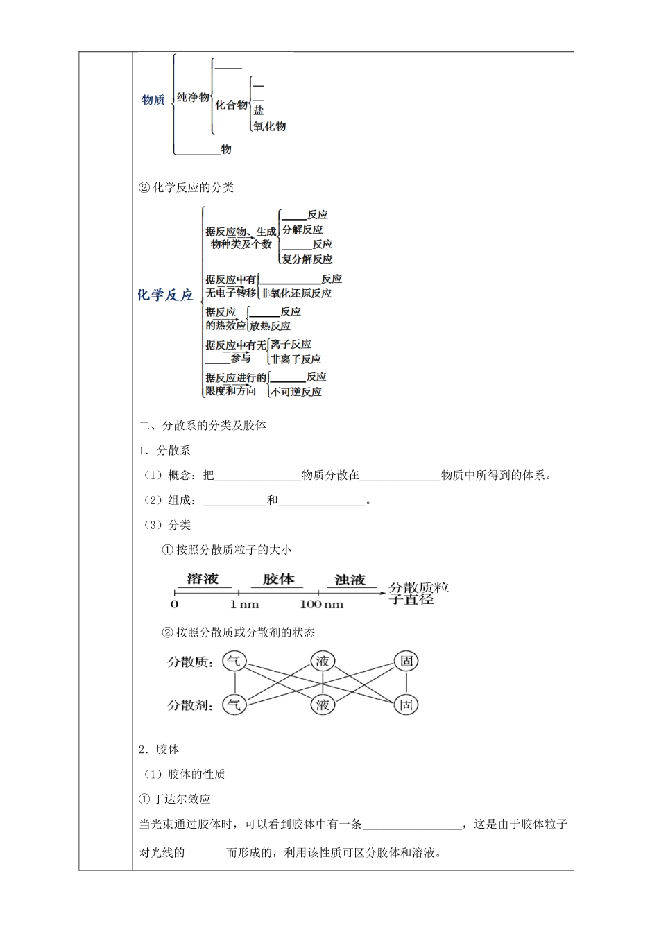 北京市高一化学 第二章 化学物质及变化章末复习（基础篇）教学设计-人教版高一全册化学教案_第2页