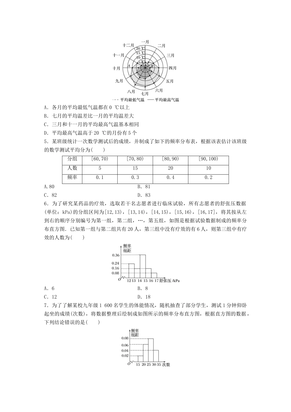 高三数学 第72练 用样本估计总体练习-人教版高三全册数学试题_第2页