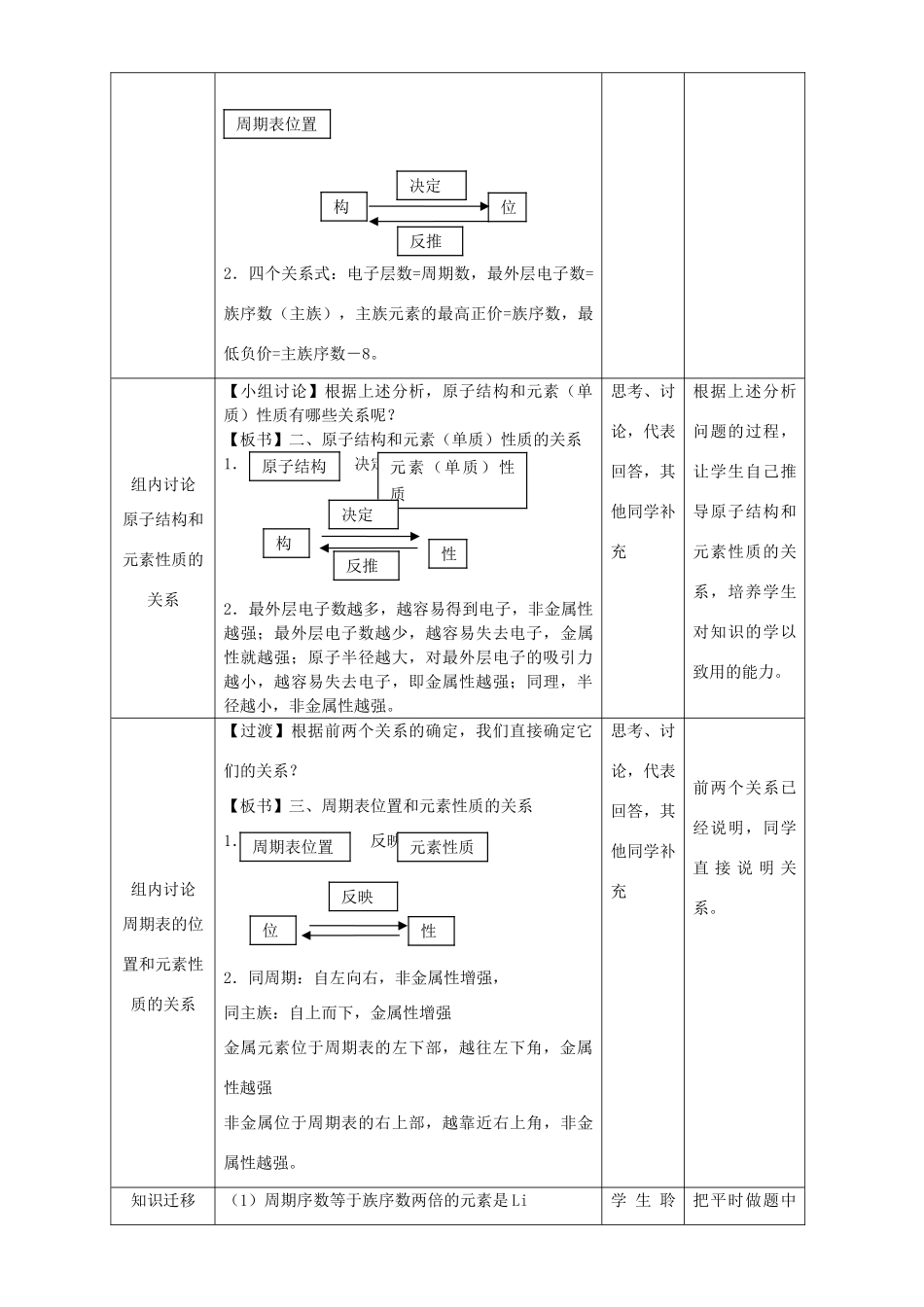 北京市高一化学 1.2.3 专题“位一构一性”综合应用教学设计-人教版高一全册化学教案_第2页