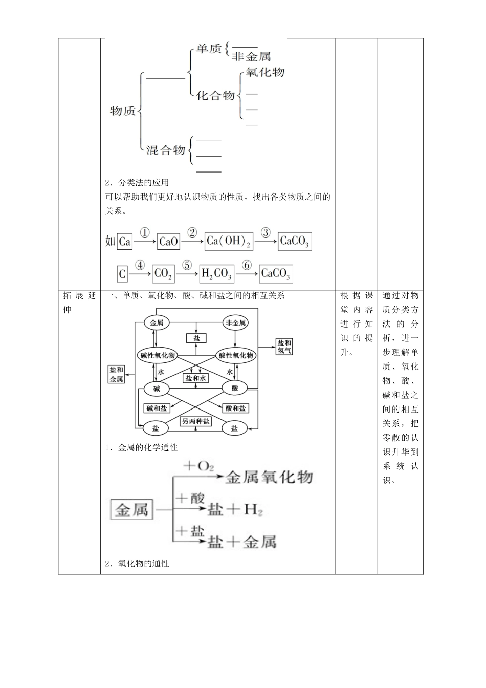 北京市高一化学 2.1.1 简单分类法及其应用教学设计-人教版高一全册化学教案_第2页