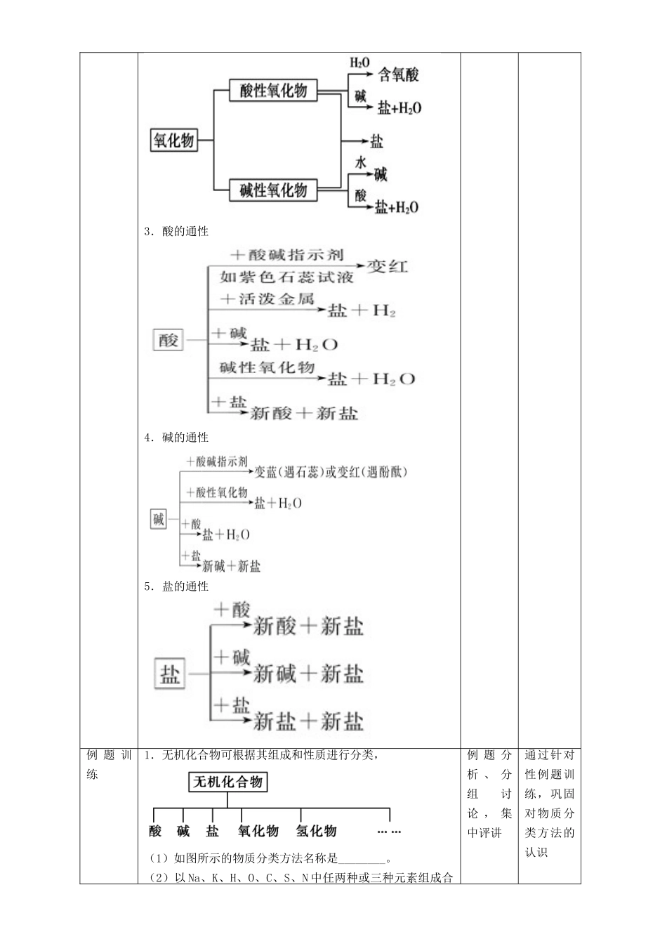 北京市高一化学 2.1.1 简单分类法及其应用教学设计-人教版高一全册化学教案_第3页