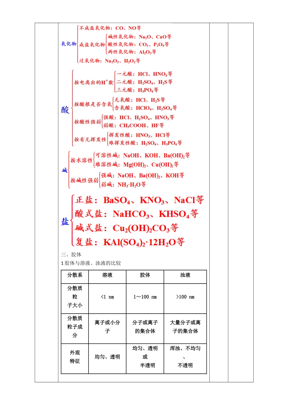 北京市高一化学 2.1.3 物质的分类专题教学设计-人教版高一全册化学教案_第3页