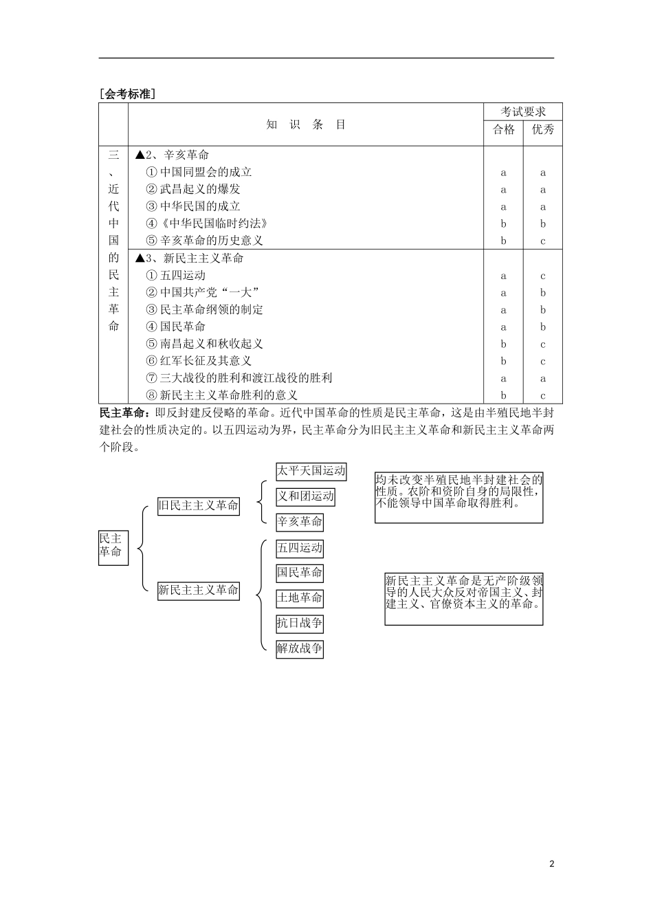 北京市第二十四中学高中历史 专题三《近代中国的民主革命》教案 人民版必修1_第2页