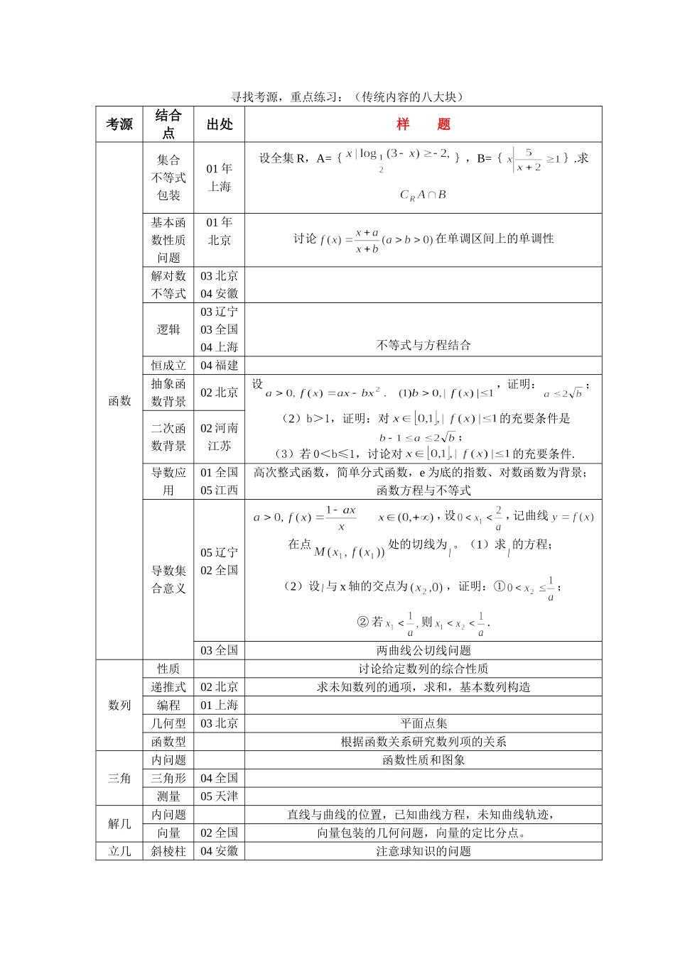 高三数学 寻找考源，重点练习：（传统内容的八大块）_第1页