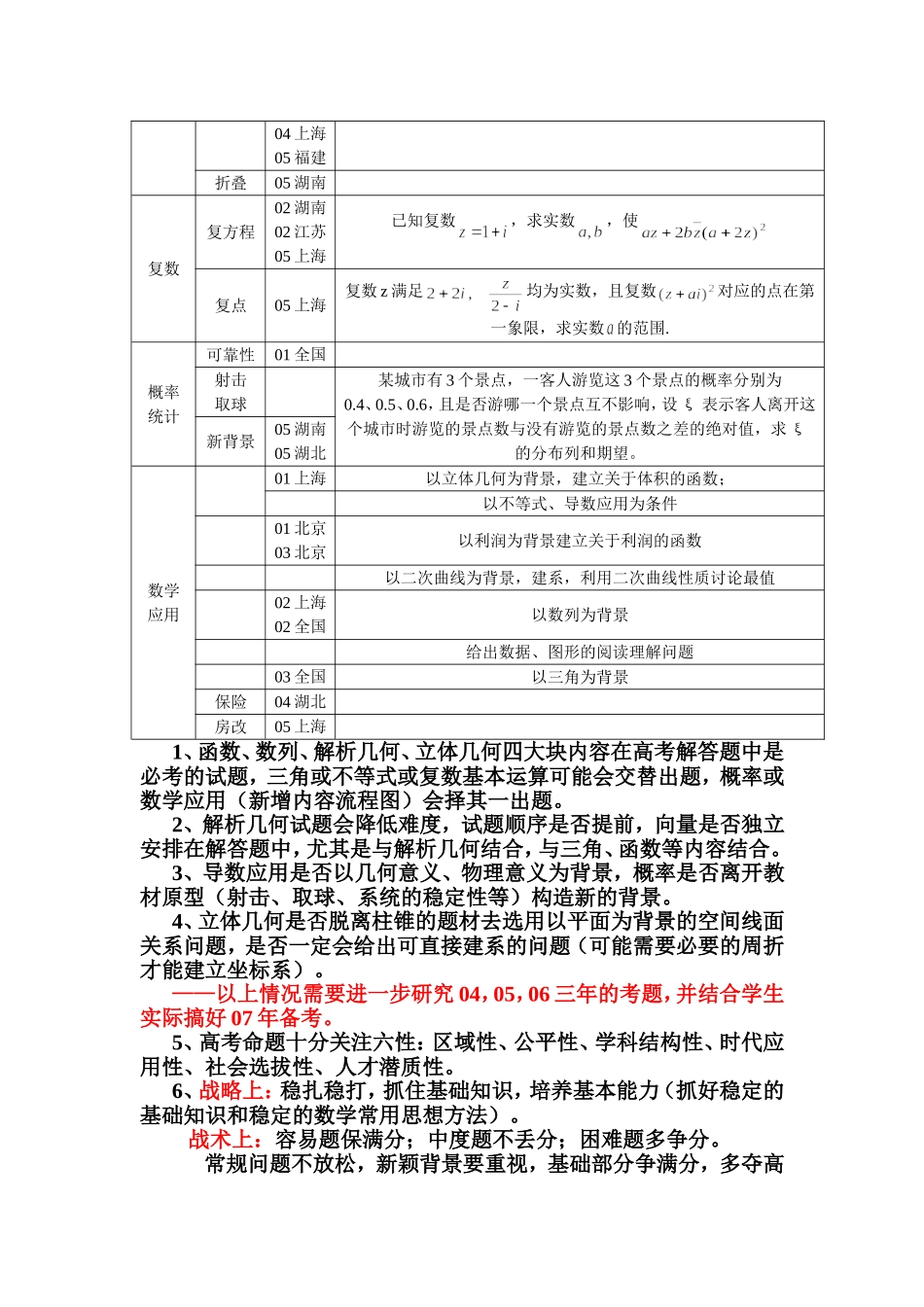 高三数学 寻找考源，重点练习：（传统内容的八大块）_第2页