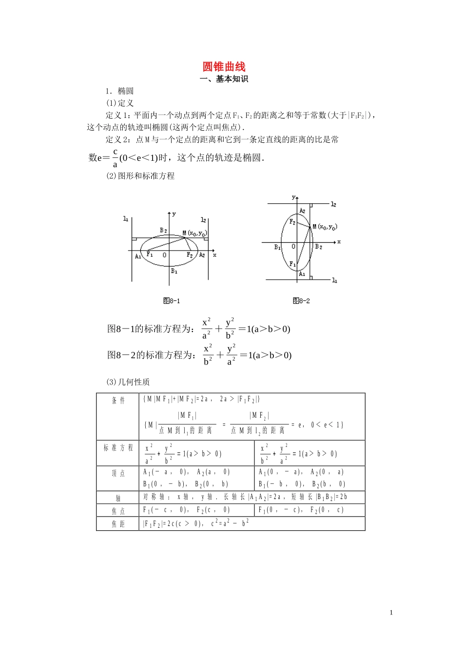 高三数学 圆锥曲线讲解及练习稿_第1页