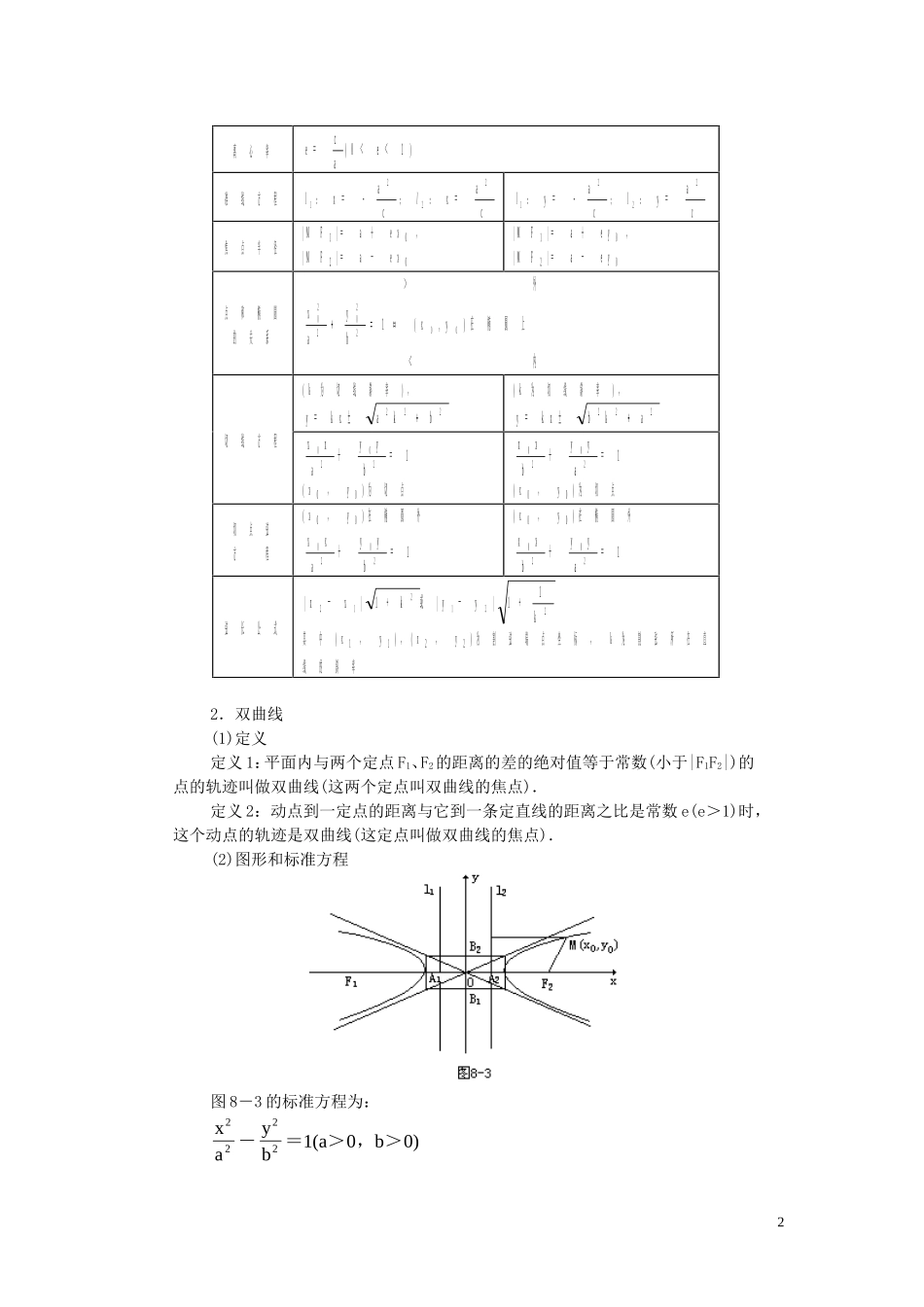 高三数学 圆锥曲线讲解及练习稿_第2页