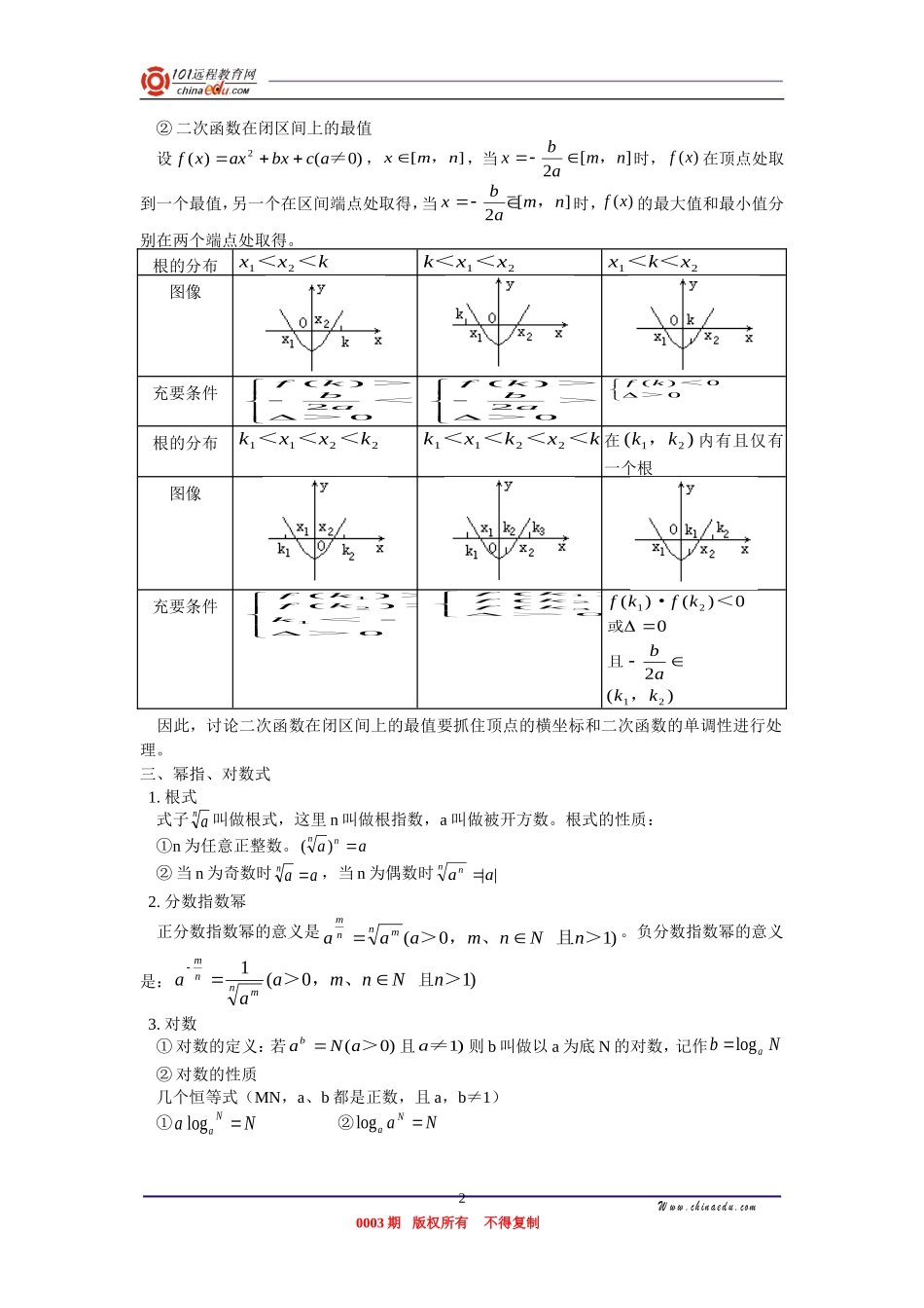 高三数学 反函数、二次函数、幂、指、对数式 知识精讲_第2页