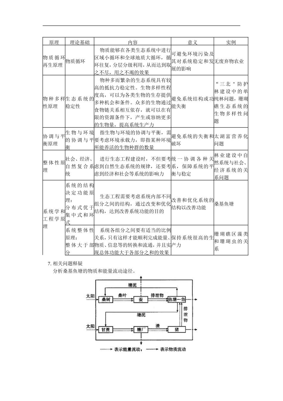 高三专题五 生态工程人教实验版_第2页