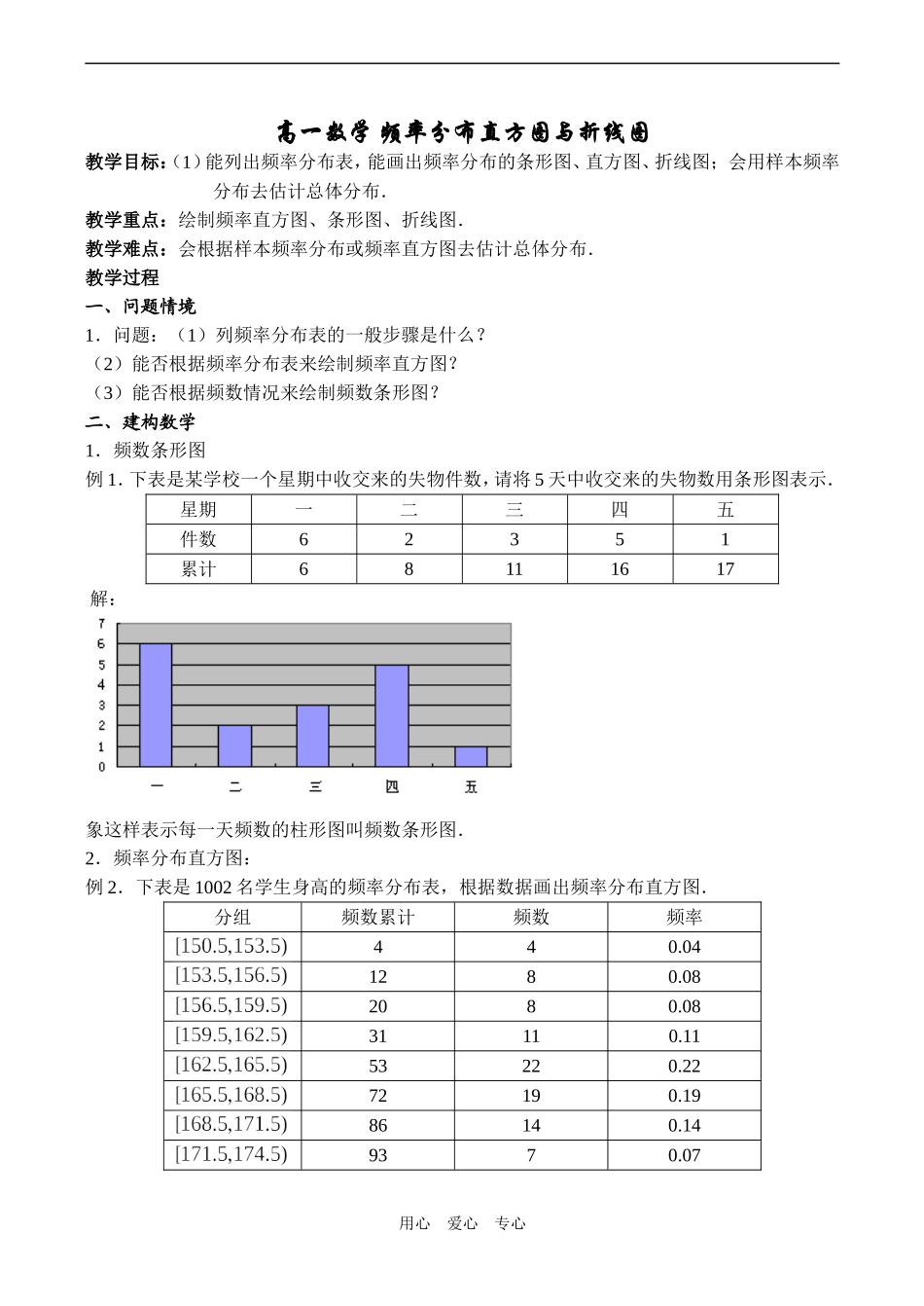 高一数学 频率分布直方图与折线图_第1页