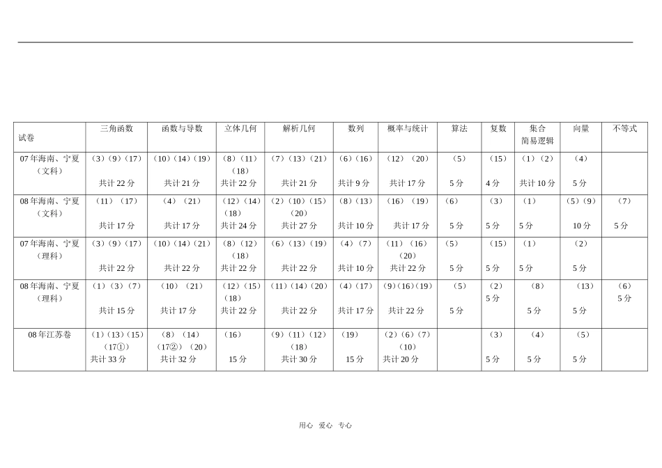 附件7：新课标试验区数学卷主干知识的走向_第2页