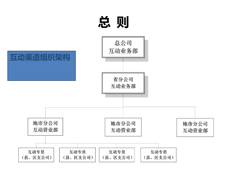 互动业务人员管理暂行办法专业知识讲座_第3页