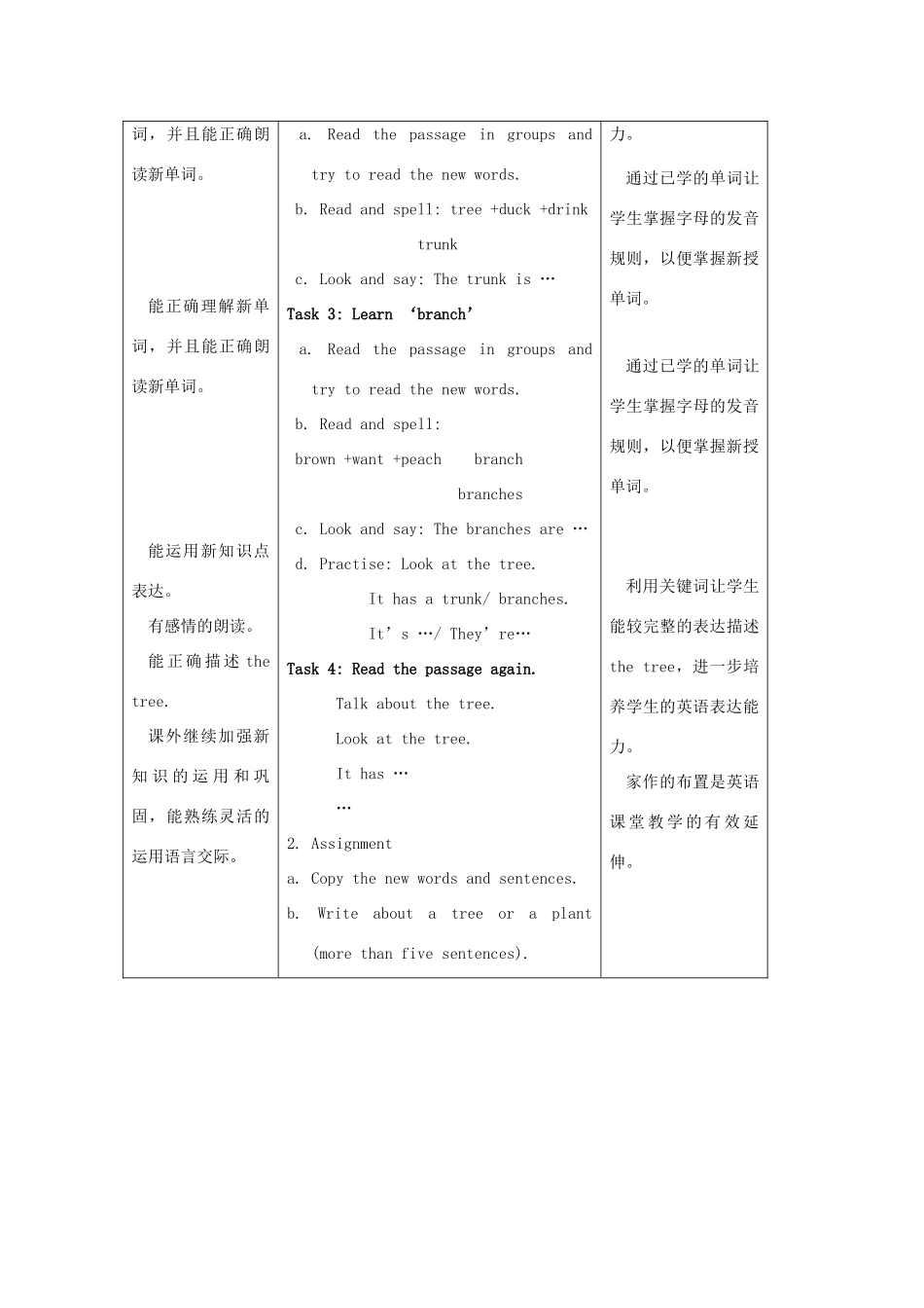 三年级英语上册 Unit 3 Plants教案 沪教牛津版-沪教牛津版小学三年级上册英语教案_第3页
