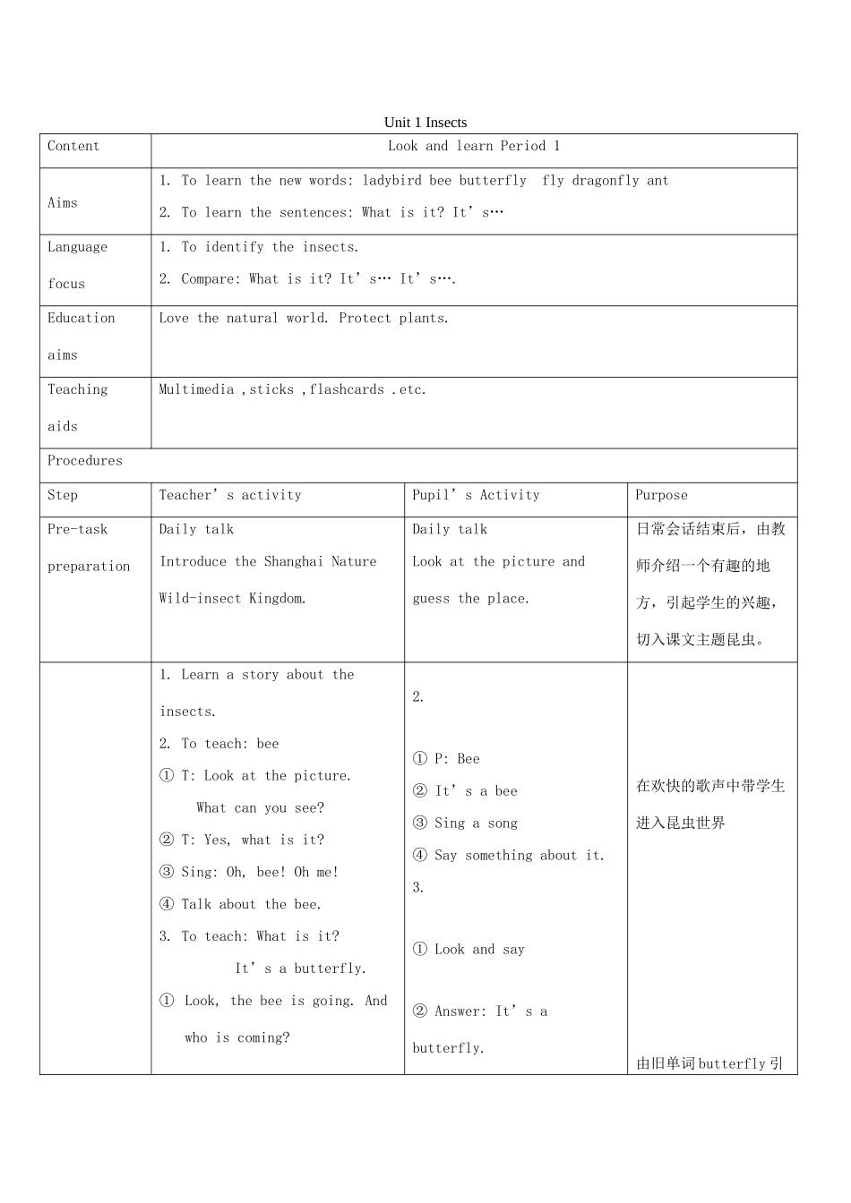 三年级英语上册 Unit 1 Insects教案 沪教牛津版-沪教牛津版小学三年级上册英语教案_第1页