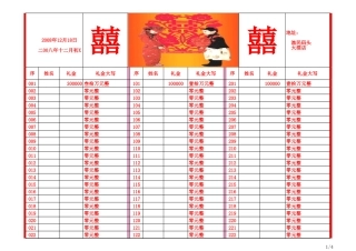 宴请-礼单模板