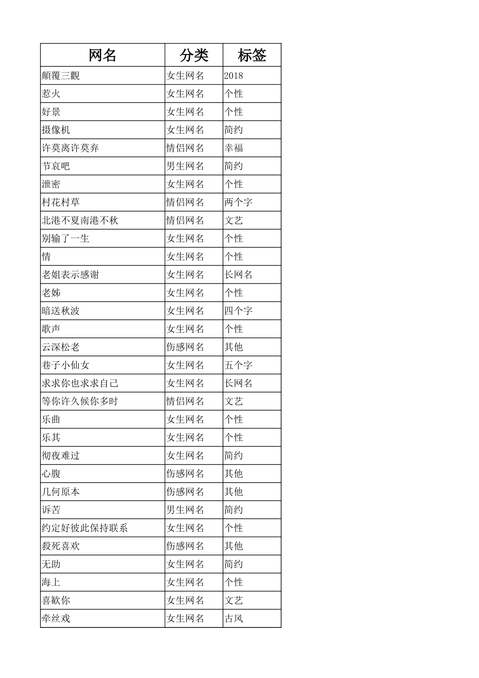 70万个网名数据_第1页
