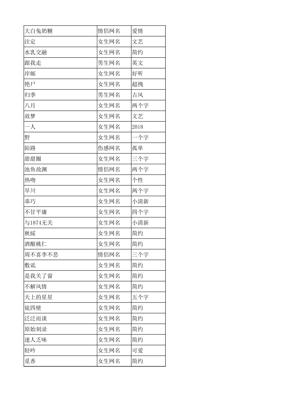 70万个网名数据_第2页