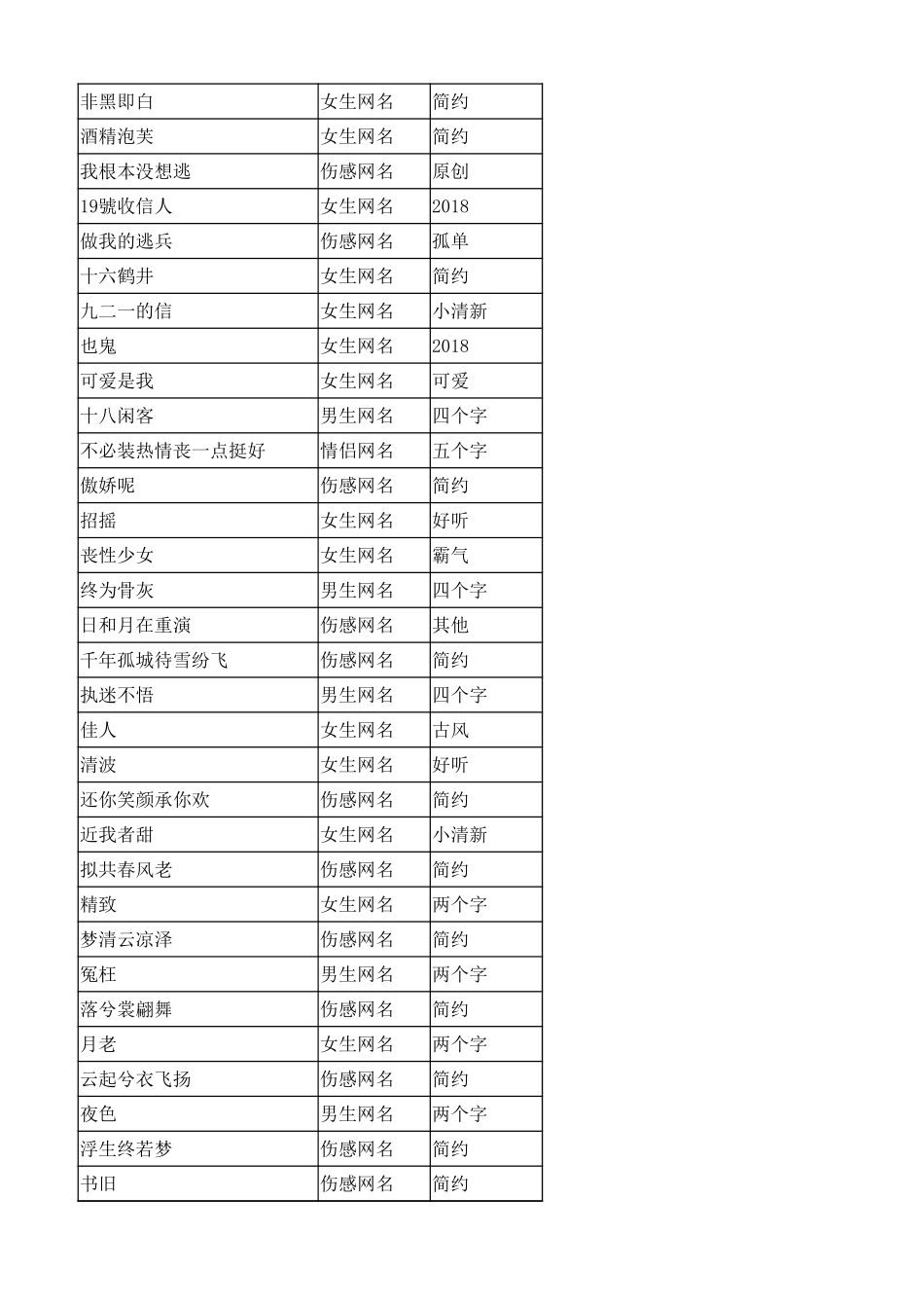 70万个网名数据_第3页