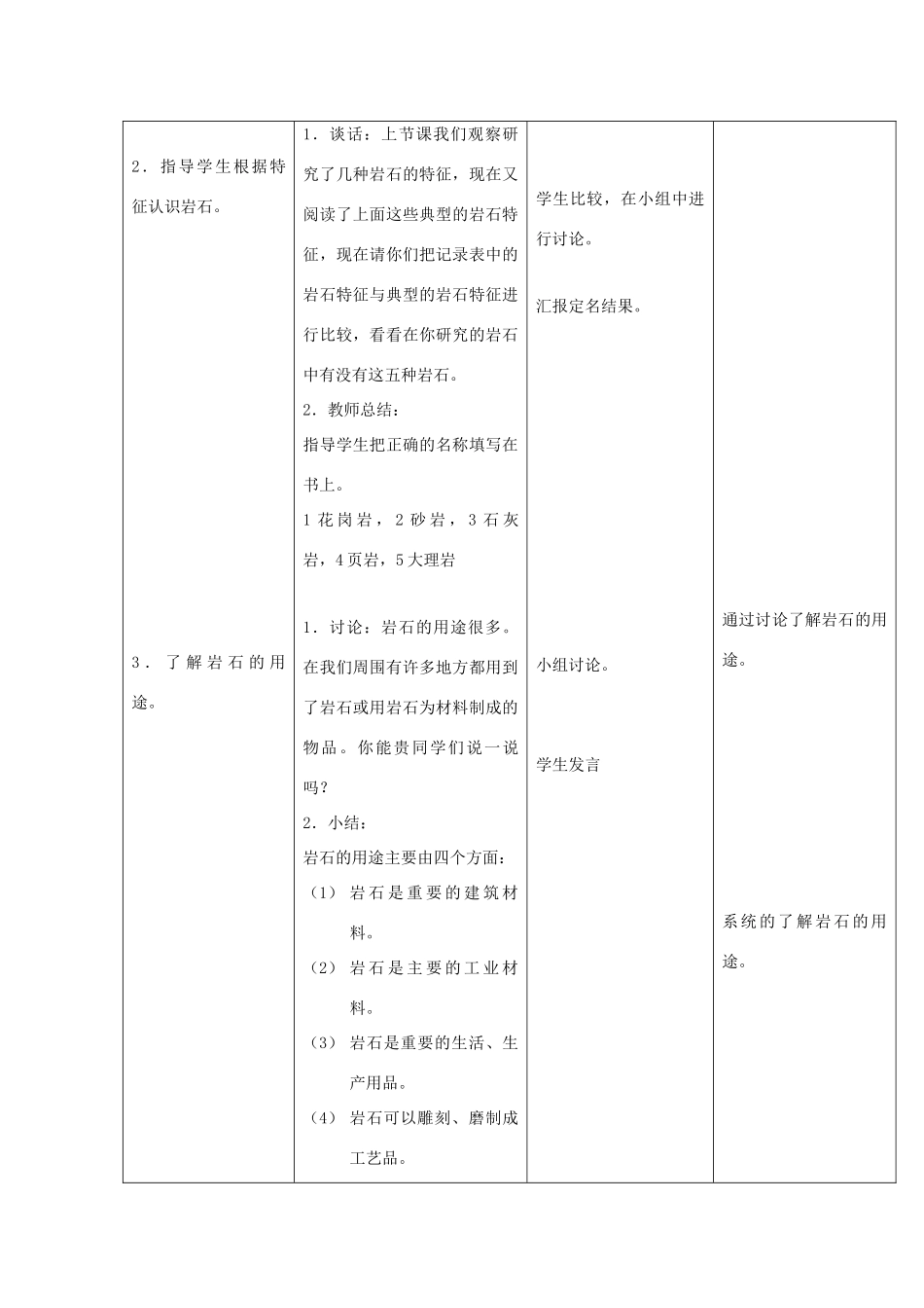 三年级科学上册 第六单元 人与大地 16 岩石第二课时教案 首师大版-首师大版小学三年级上册自然科学教案_第2页