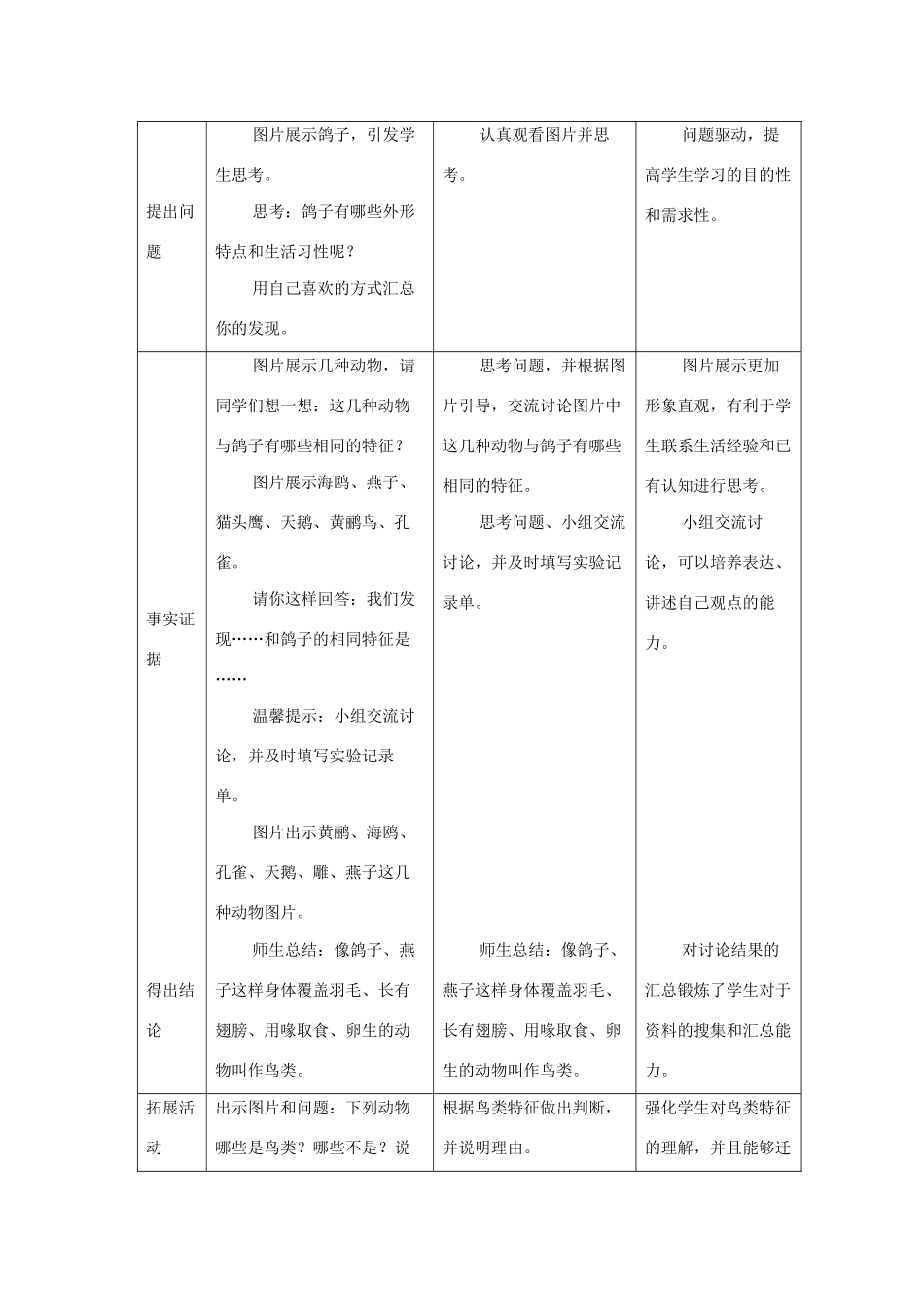 三年级科学上册 第二单元 动物的特征 2 鸟类的特征教学设计 大象版-大象版小学三年级上册自然科学教案_第2页