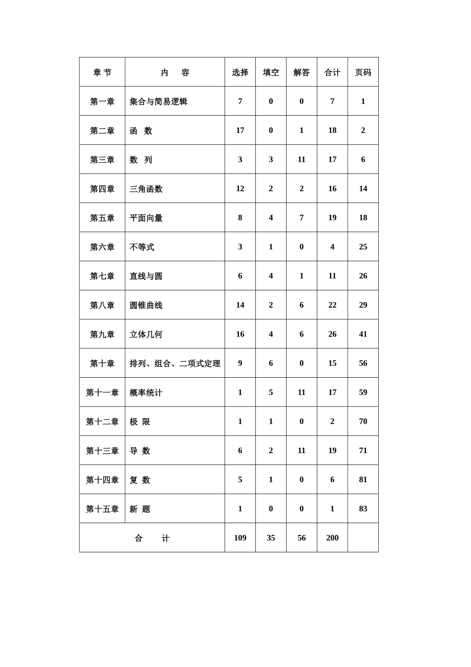 甘肃省六年高考数学试卷分类汇编封面_第2页