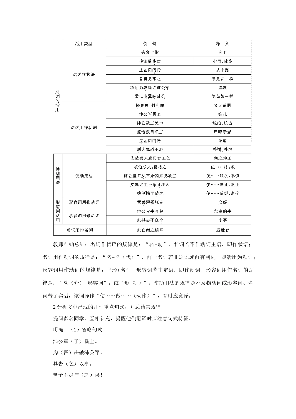 【鼎尖教案】高中语文 18鸿门宴（第三课时）教案 大纲人教版第二册_第2页