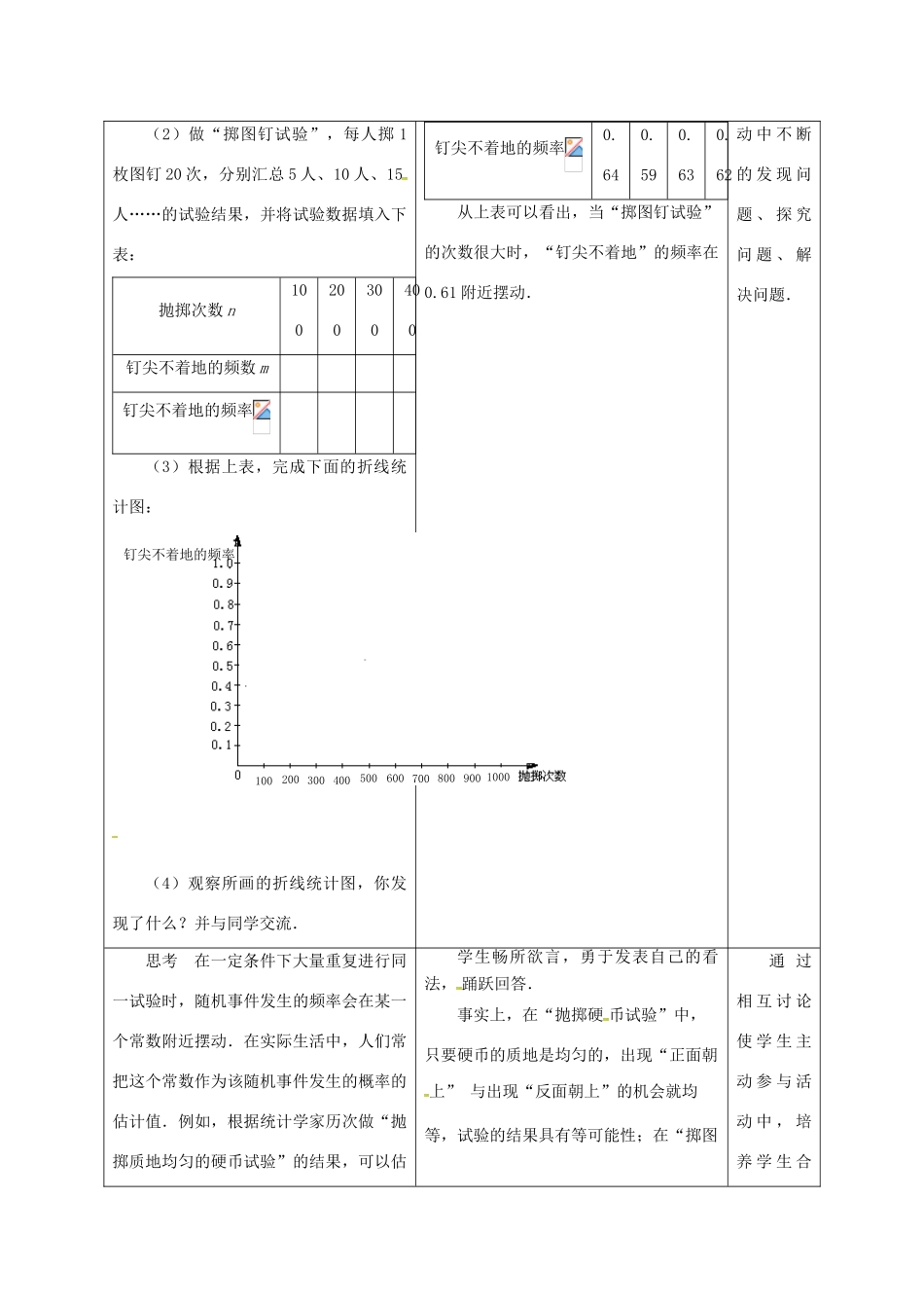 江苏省宿迁市沭阳县八年级数学下册 第8章 认识概率 8.3 频率与概率(2)教案 （新版）苏科版-（新版）苏科版初中八年级下册数学教案_第2页