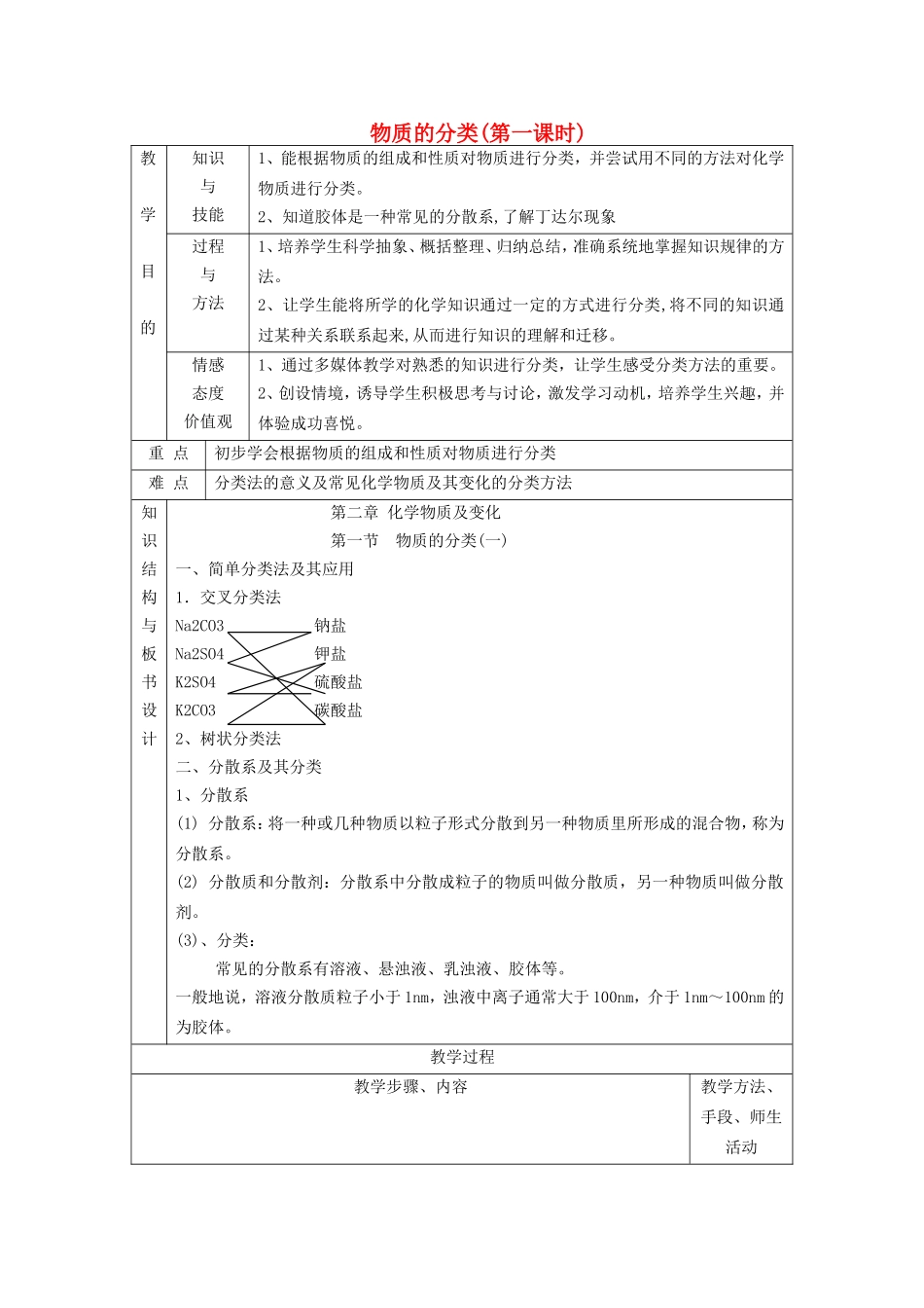 【金识源】2014年秋高中化学 2.1 物质的分类（第一课时）教案 新人教版必修1_第1页