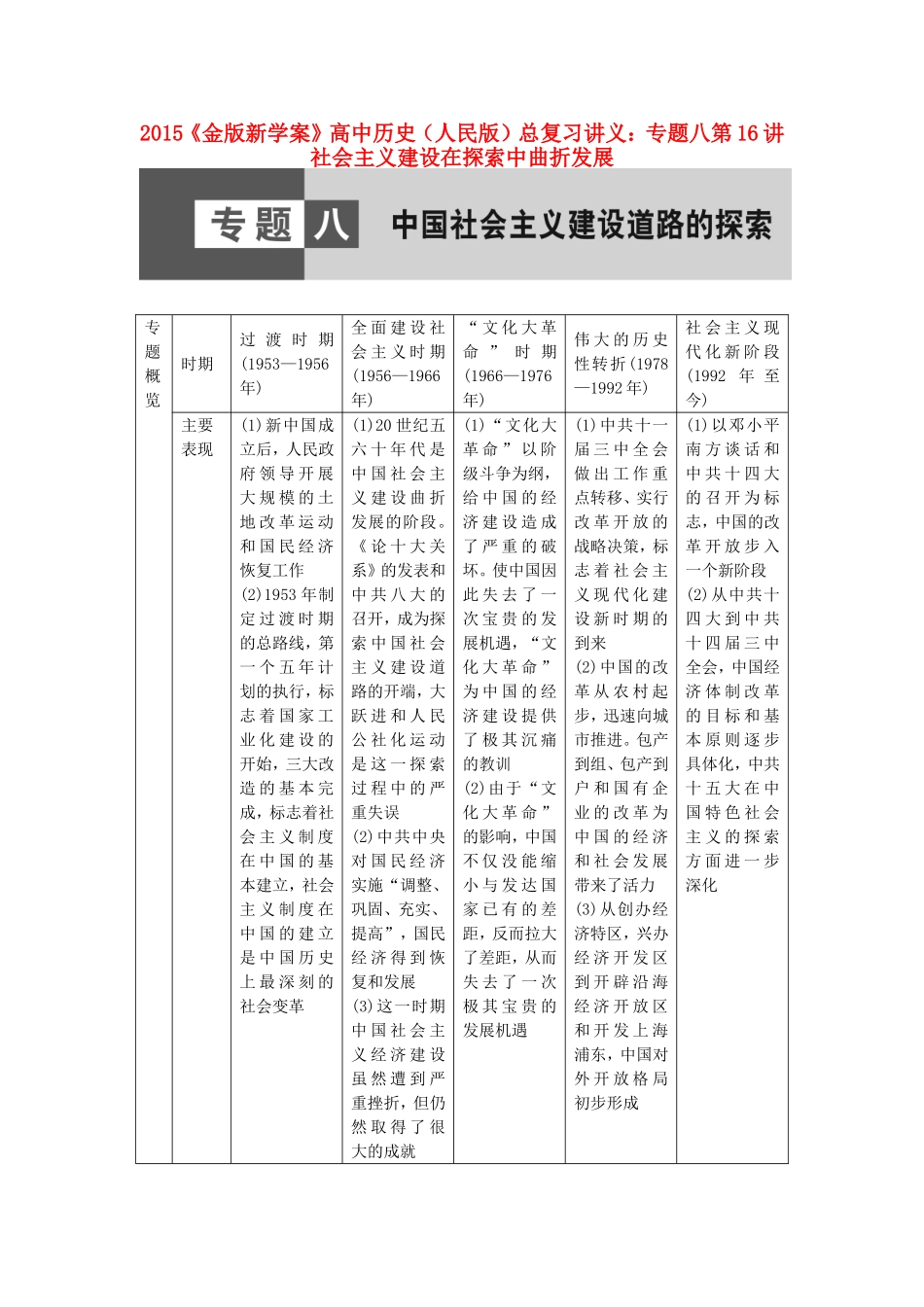 【金版新学案】2015高中历史总复习 专题八第16讲 社会主义建设在探索中曲折发展讲义 人民版_第1页
