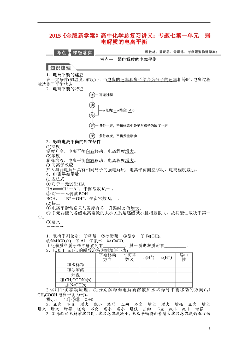 【金版新学案】2015届高考化学总复习讲义 专题七第一单元 弱电解质的电离平衡 苏教版_第1页