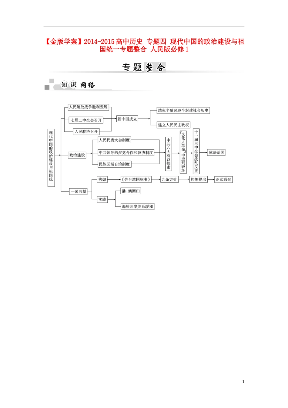 【金版学案】2014-2015高中历史 专题四 现代中国的政治建设与祖国统一专题整合 人民版必修1_第1页