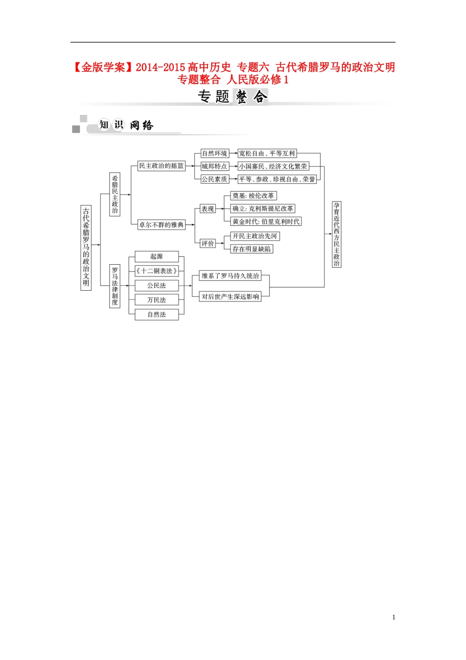 【金版学案】2014-2015高中历史 专题六 古代希腊罗马的政治文明专题整合 人民版必修1_第1页