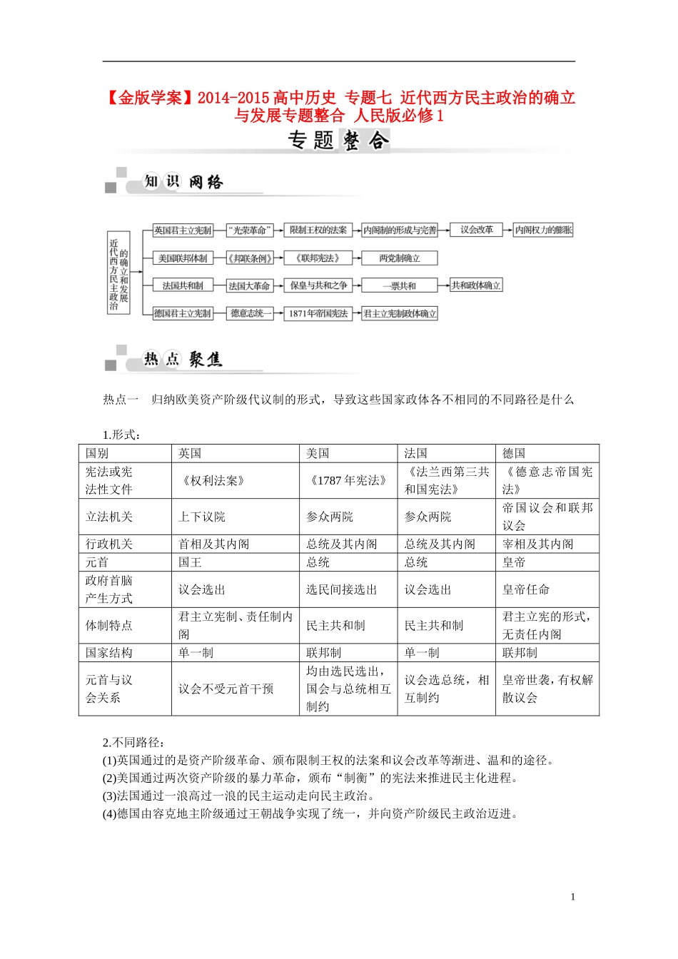 【金版学案】2014-2015高中历史 专题七 近代西方民主政治的确立与发展专题整合 人民版必修1_第1页