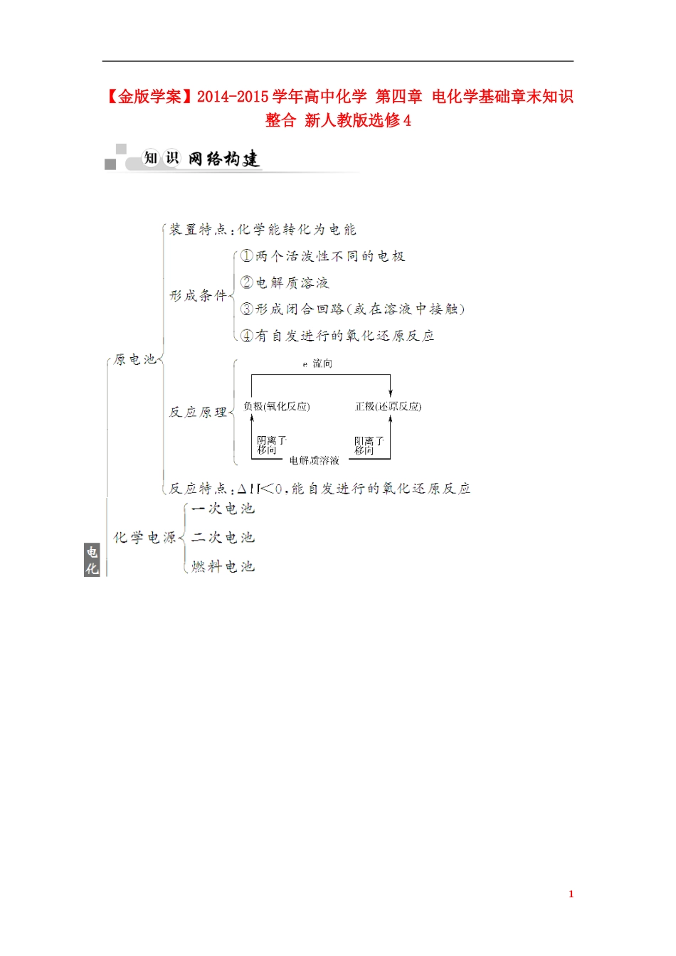 【金版学案】2014-2015学年高中化学 第四章 电化学基础章末知识整合 新人教版选修4_第1页