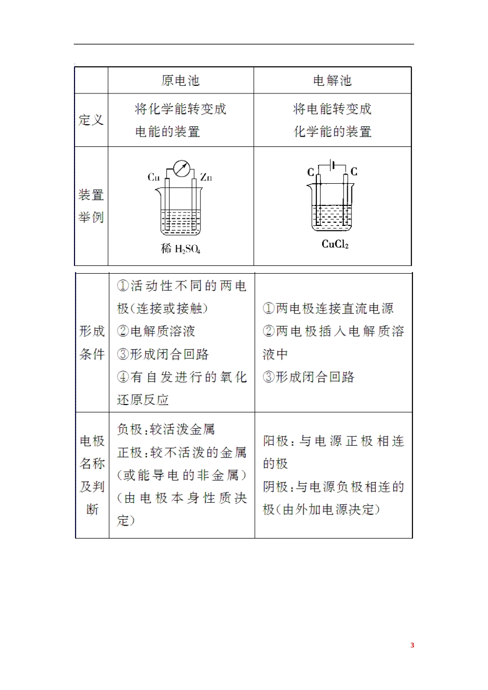 【金版学案】2014-2015学年高中化学 第四章 电化学基础章末知识整合 新人教版选修4_第3页