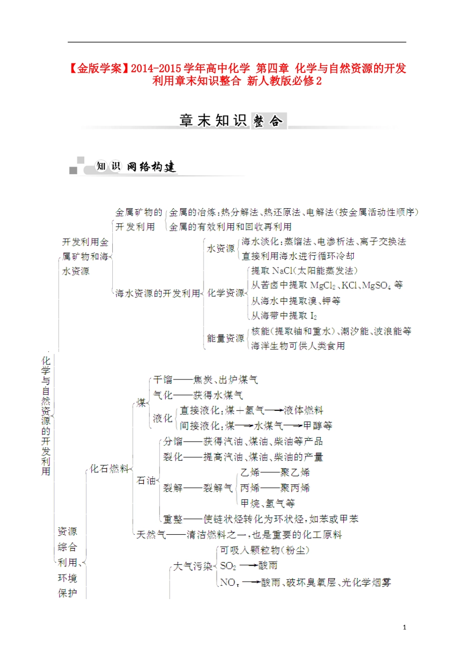 【金版学案】2014-2015学年高中化学 第四章 化学与自然资源的开发利用章末知识整合 新人教版必修2_第1页