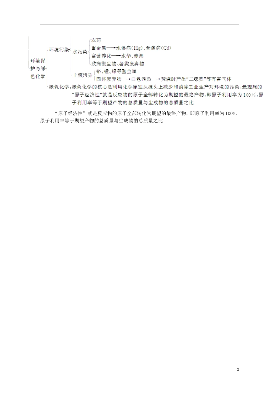 【金版学案】2014-2015学年高中化学 第四章 化学与自然资源的开发利用章末知识整合 新人教版必修2_第2页