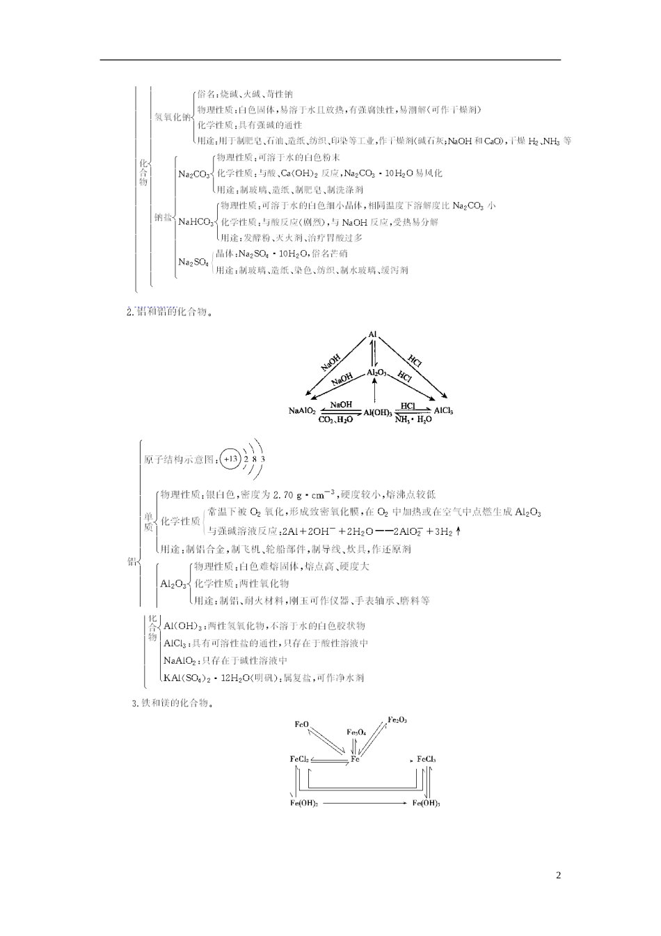 【金版学案】2014-2015学年高中化学 第三章 金属及其化合物章末知识整合 新人教版必修1_第2页